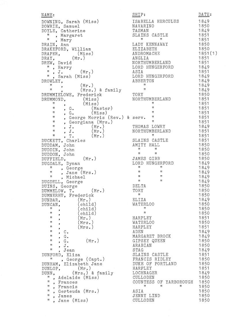 [Passengers to Port Phillip from Southern England & Ireland 1849-51]